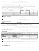 Form A-75s - Policy Council Reimbursement Voucher
