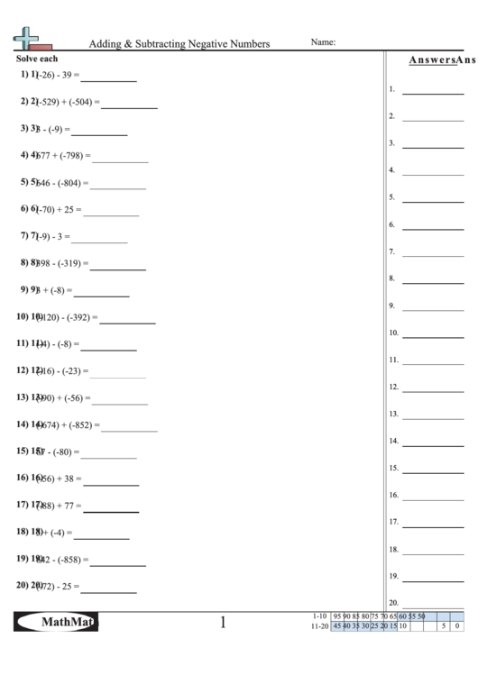 Adding & Subtracting Negative Numbers Worksheet With Answer Key Printable pdf