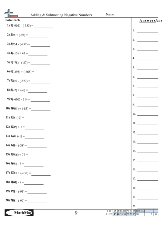 Adding &amp; Subtracting Negative Numbers Worksheet printable pdf download