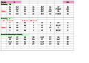 Redwing Chord Chart