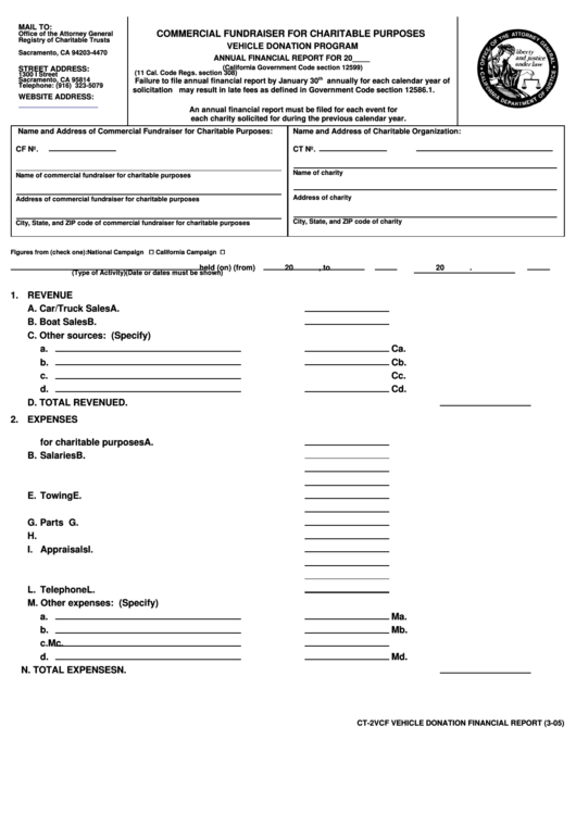 Form Ct-2vcf - Annual Financial Report