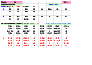 Dippermouth Blues Chord Chart