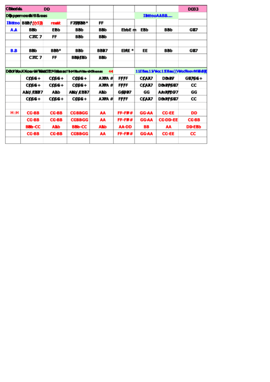 Dippermouth Blues Chord Chart Printable pdf