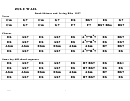 Zulu Wail Chord Chart