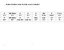 Jazz Chord Chart - Who Were You With Last Night