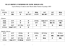 Way Down Yonder In New Orleans Chord Chart