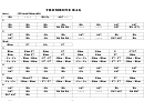 Trombone Rag Chord Chart