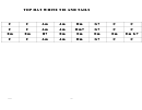 Jazz Chord Chart - Top Hat White Tie And Tails