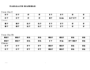Tailgate Ramble Chord Chart