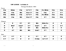Swanee (version A) Chord Chart