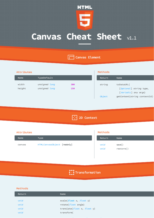 Canvas Cheat Sheet V1.1 Printable pdf