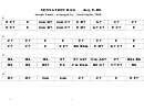 Sensation Rag (key F-bb) Chord Chart