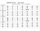 Robert E Lee (key F And C) Chord Chart