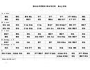 Ragtime Dance (key Eb) Chord Chart