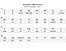 Raggin The Scale Chord Chart