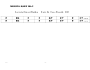 Jazz Chord Chart - Moonlight Bay