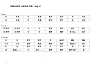 Messin Around (key C) Chord Chart