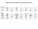 Brk Masculine Women And Femenine Men Chord Chart