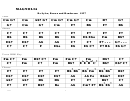 Magnolia Chord Chart