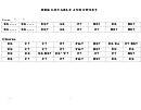 Brk Loveable And Sweet Chord Chart