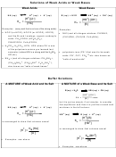 Solutions Sheet For Weak Acids Or Weak Bases