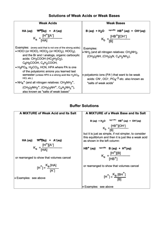 Solutions Sheet For Weak Acids Or Weak Bases Printable pdf