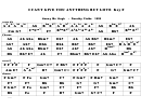I Can't Give You Anything But Love (key F) Chord Chart