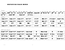 Honeysuckle Rose Jazz Chord Chart