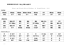 Hindustan (key Bb And C) Chord Chart