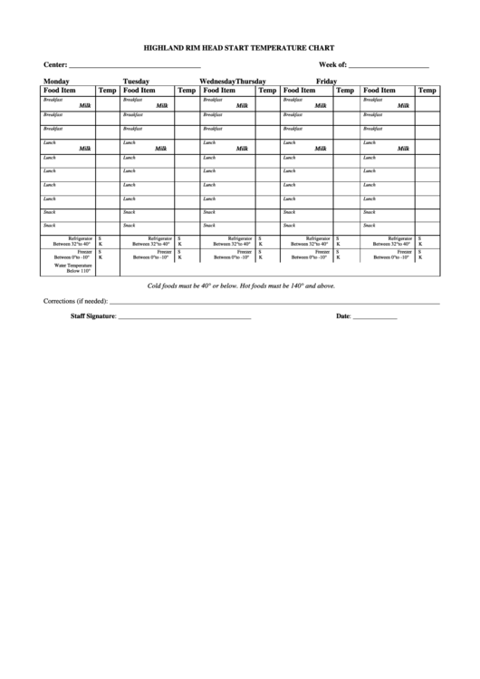 Highland Rim Head Start Temperature Chart Printable pdf