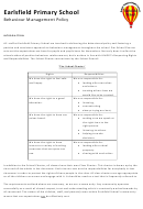 Earlsfield Primary School Behaviour Management Policy Printable pdf
