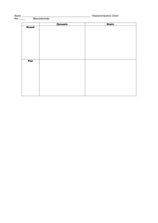 Characterization Chart Marcinkowski Printable pdf