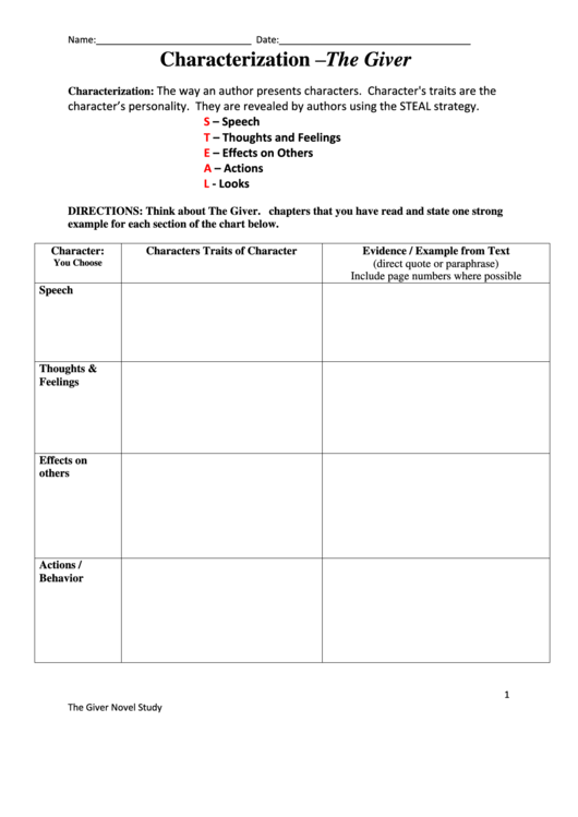 Characterization Chart The Odyssey Printable pdf