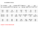 Gladiolus Rag Chord Chart