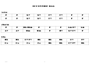 Eccentric Rag Chord Chart