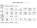 The Entertainer (scott Joplin, 1902) Chord Chart