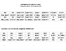 Embraceable You Chord Chart