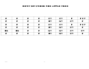 Jazz Chord Chart - Don't Sit Under The Apple Tree