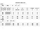 Creole Belles Chord Chart