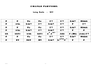Irving Berlin - Change Partners Chord Chart
