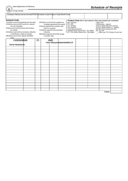 Motor Fuel Schedule Of Receipts Form - Iowa Department Of Revenue Printable pdf