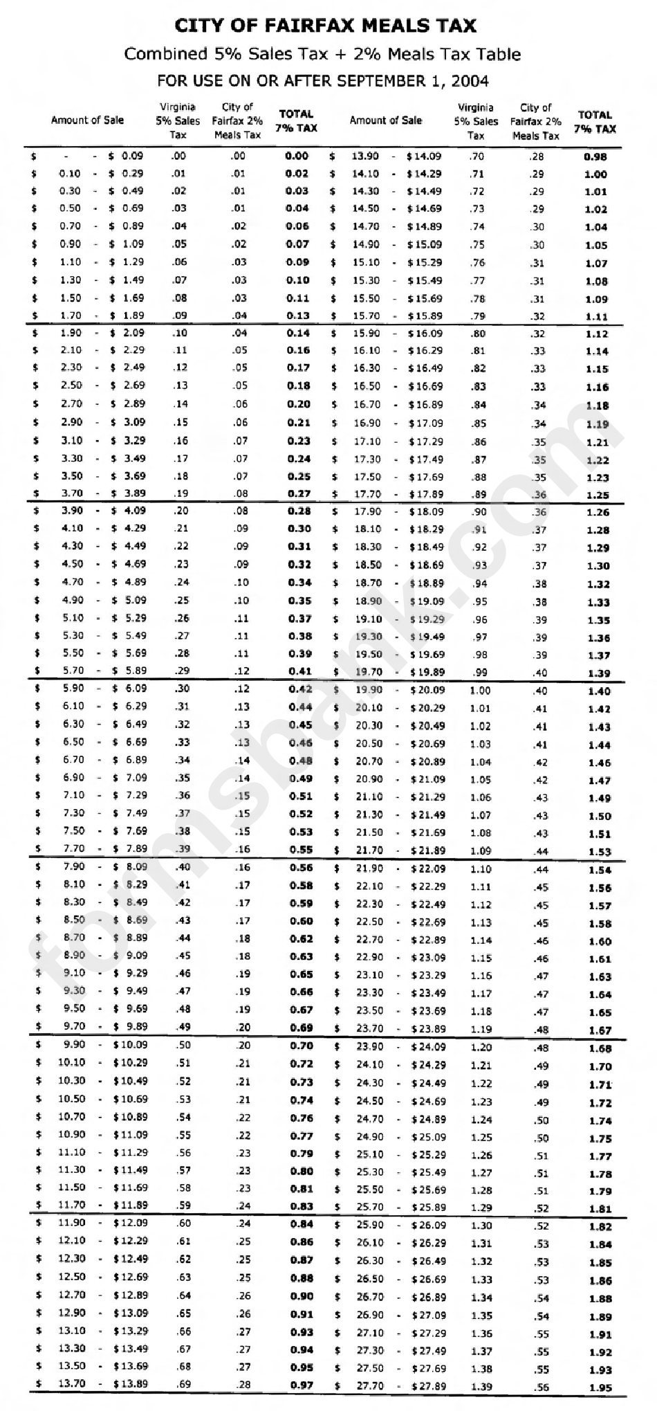 Meals Tax Monthly Report And Remittance Form - City Of Fairfax, Virginia