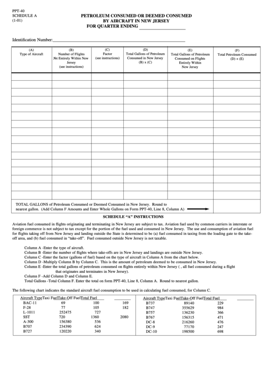 Fillable Form Ppt-40 - Schedule A - Petroleum Consumed Or Deemed Consumed By Aircraft In New Jersey Printable pdf