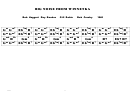 Big Noise From Winnetka Chord Chart