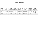 April In Paris Chord Chart