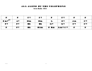 Jazz Chord Chart - All Alone By The Telephone
