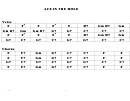 Ace In The Hole Chord Chart