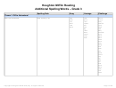 Additional Spelling Words - Grade 3 Template