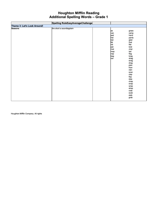 Additional Spelling Words - Grade 1 Template Printable pdf