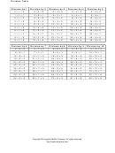 Division Table Template